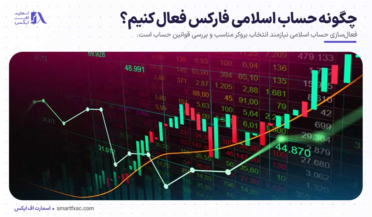 حساب اسلامی فارکس چیست؟ | حساب بدون سواپ + مزایا و معایب 6 چگونه حساب اسلامی فارکس فعال کنیم؟