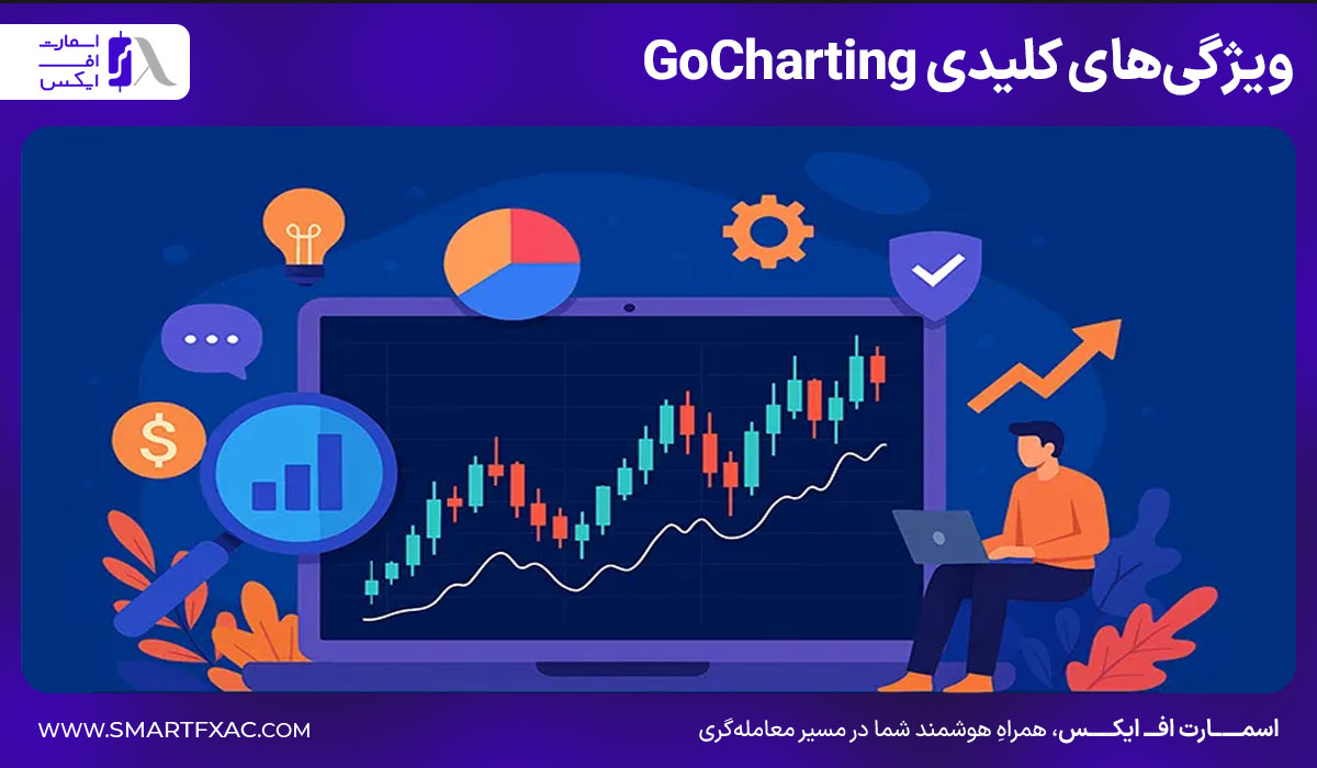 گوچارتینگ چیست؟ | مزایا و معایب پلتفرم GoCharting 5 ویژگیهای کلیدی GoCharting