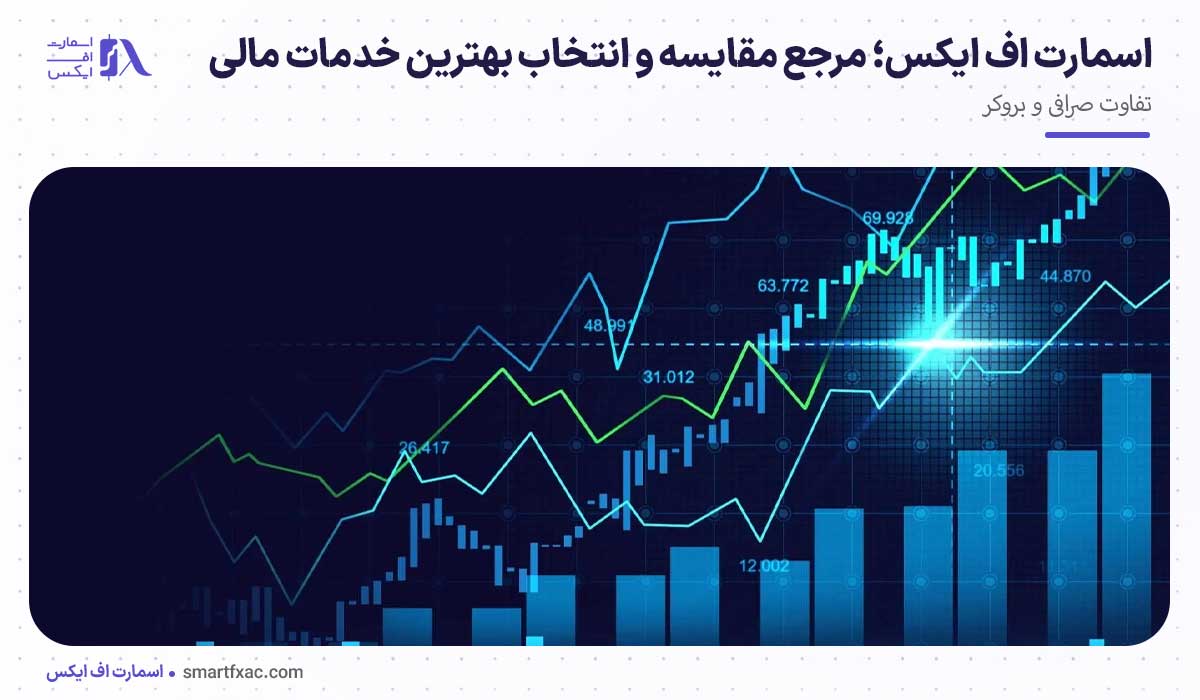 اسمارت اف ایکس؛ مرجع مقایسه و انتخاب بهترین خدمات مالی