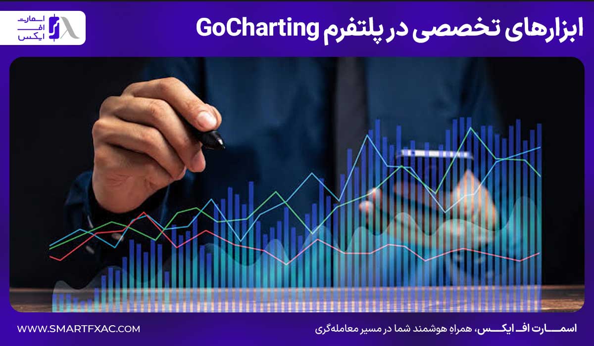 گوچارتینگ چیست؟ | مزایا و معایب پلتفرم GoCharting 6 ابزارهای تخصصی در پلتفرم GoCharting