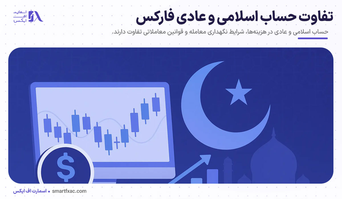 حساب اسلامی فارکس چیست؟ | حساب بدون سواپ + مزایا و معایب 4 تفاوت حساب اسلامی و عادی فارکس