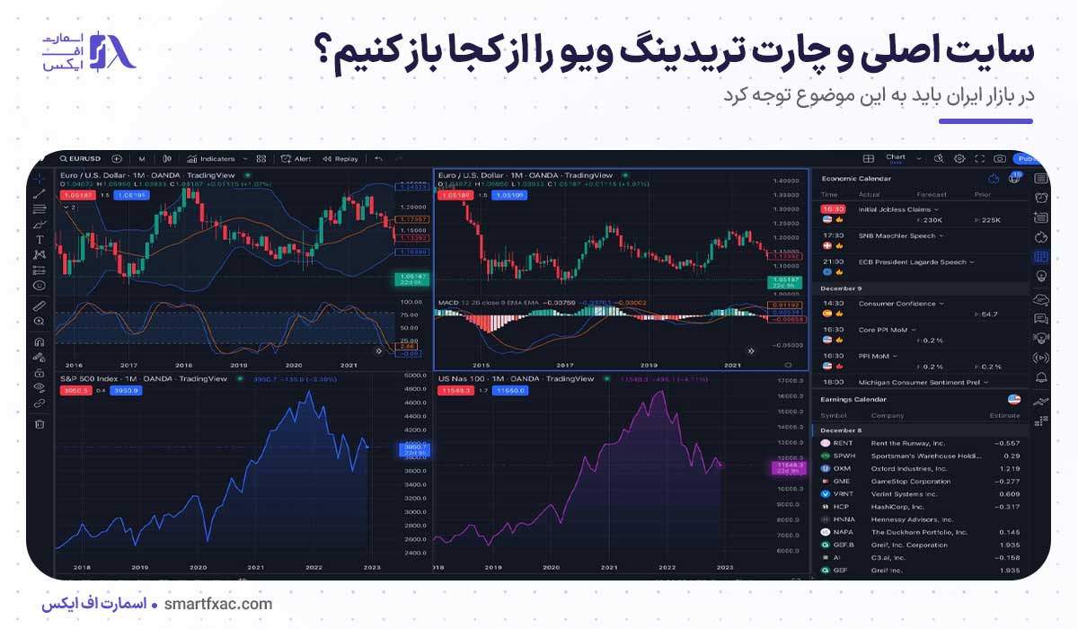 سایت اصلی و چارت تریدینگ ویو را از کجا باز کنیم؟