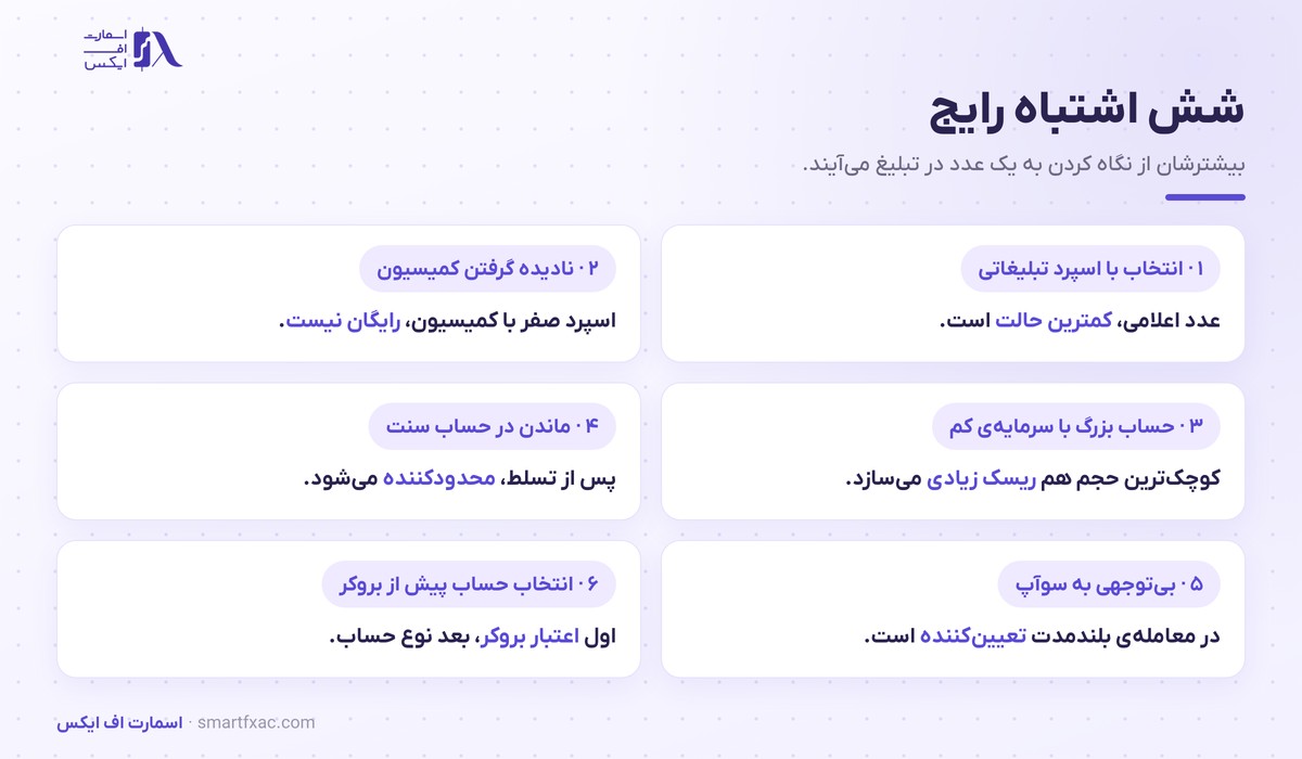 شش اشتباه رایج در انتخاب انواع حساب فارکس