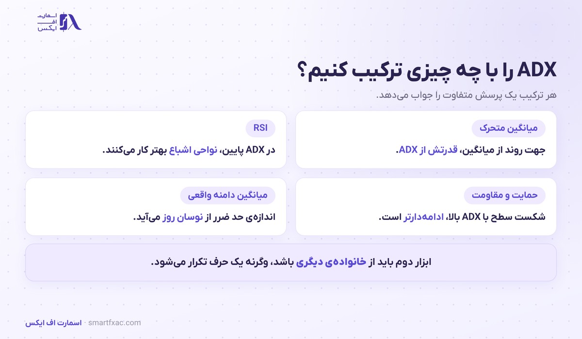 ترکیب اندیکاتور ADX با میانگین متحرک، RSI، سطوح و میانگین دامنه واقعی
