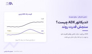 اندیکاتور ADX چیست؟ | ۳ خط، ۴ بازه و ۶ اشتباه رایج
