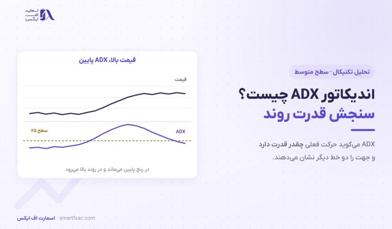 اندیکاتور ADX چیست؟ | ۳ خط، ۴ بازه و ۶ اشتباه رایج