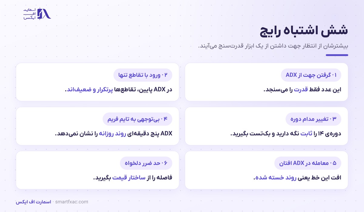 شش اشتباه رایج در استفاده از اندیکاتور ADX