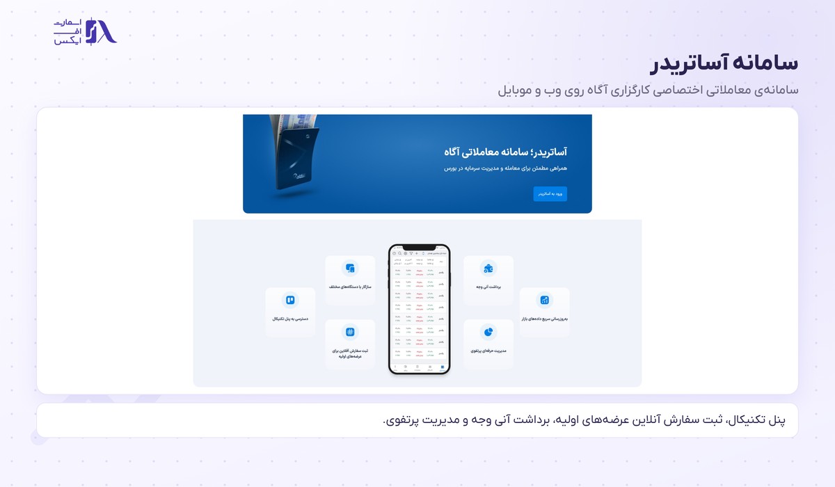 سامانه آساتریدر کارگزاری آگاه