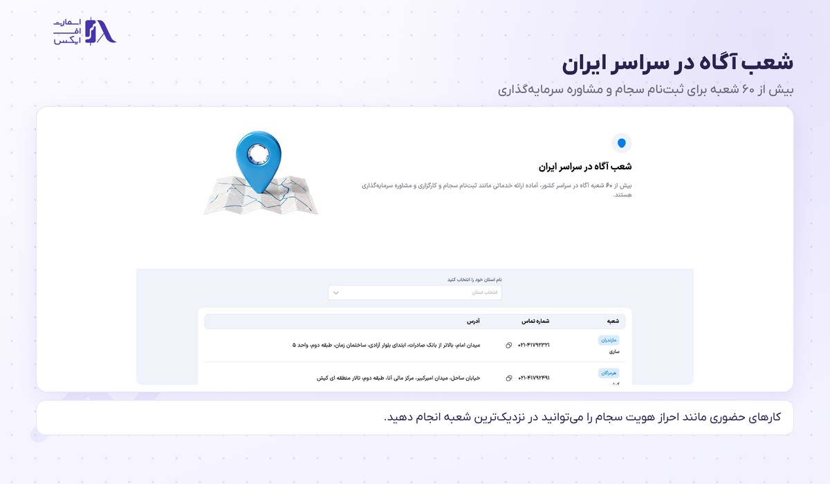 شعب کارگزاری آگاه در سراسر ایران