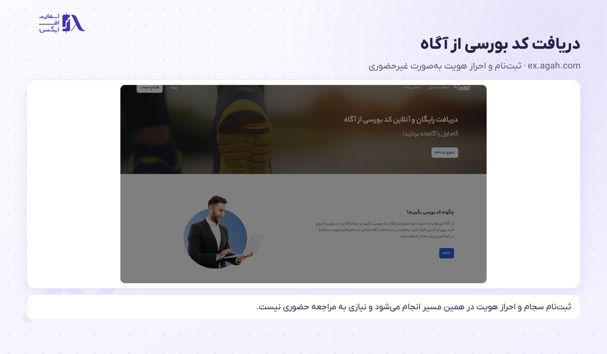 صفحه دریافت کد بورسی در کارگزاری آگاه