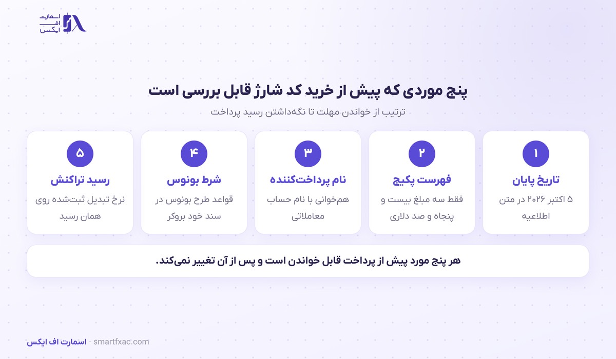 تخفیف شارژ حساب آلپاری تا ۵ اکتبر؛ سه پکیج کد پیشپرداخت 3 پنج موردی که پیش از خرید کد پیشپرداخت در طرح تخفیف شارژ حساب بررسی میشود