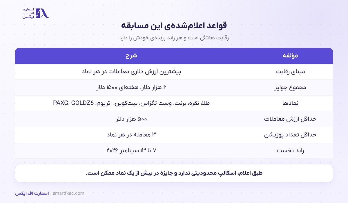 قواعد این مسابقه حجمی و نمادهای مشمول