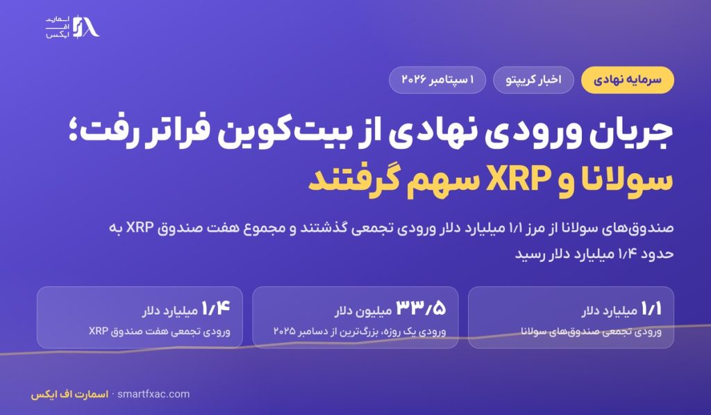 جریان ورودی نهادی از بیت‌کوین فراتر رفت؛ سولانا و XRP سهم گرفتند