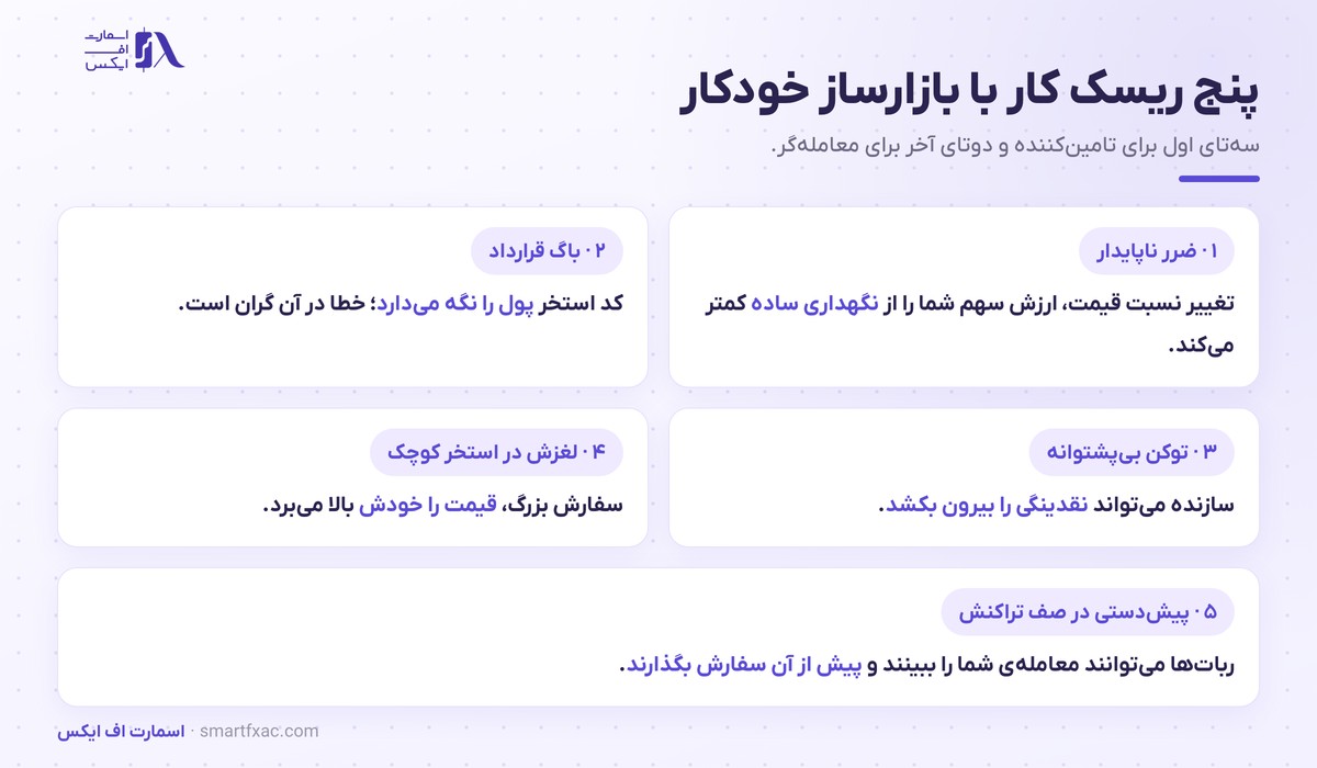 بازارساز خودکار چیست؟ | فرمول، ۴ مدل و ۵ ریسک 6 پنج ریسک کار با بازارساز خودکار برای تامین کننده و معامله گر