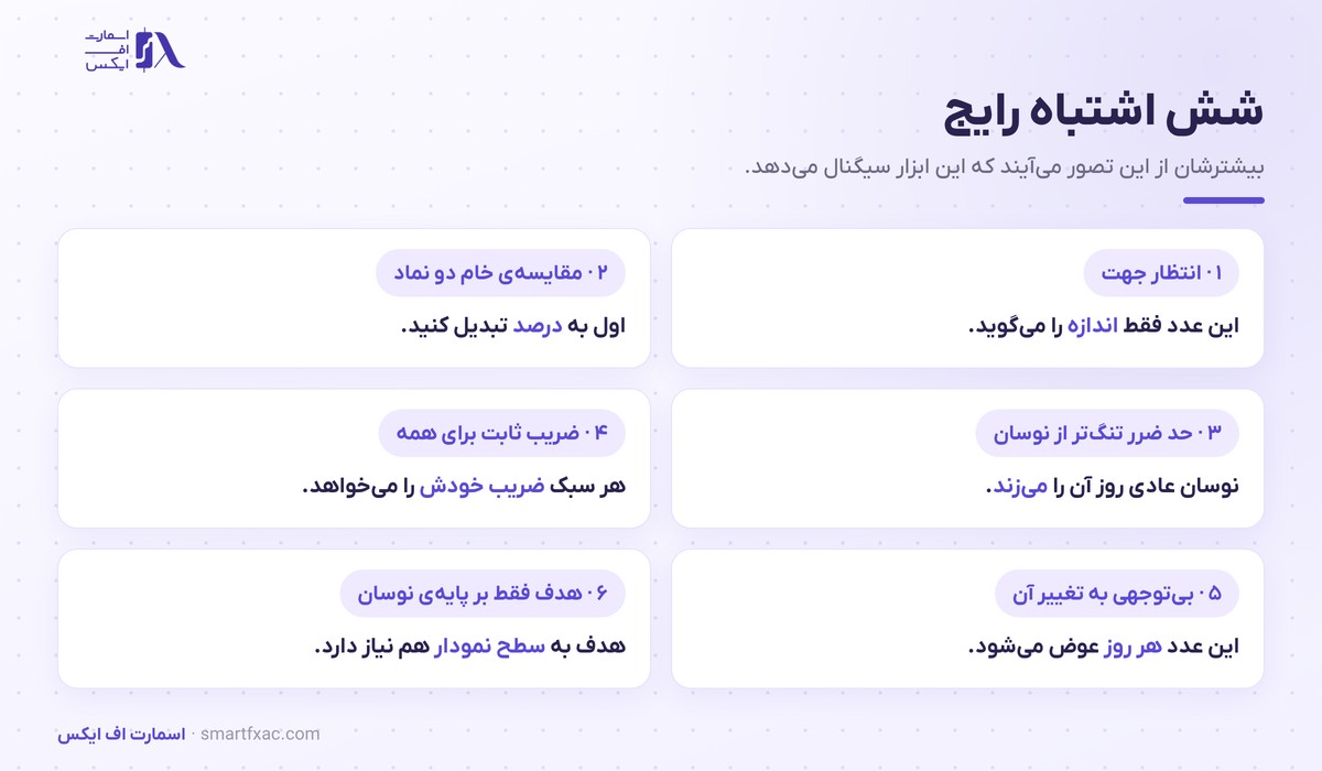 میانگین دامنه واقعی | ۴ کاربرد ATR در حد ضرر و حجم 6 شش اشتباه رایج در استفاده از میانگین دامنه واقعی