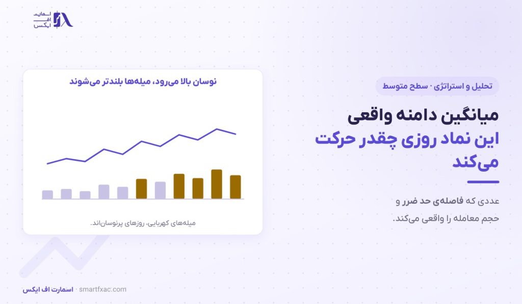 میانگین دامنه واقعی | ۴ کاربرد ATR در حد ضرر و حجم 1 میانگین دامنه واقعی | ۴ کاربرد ATR در حد ضرر و حجم
