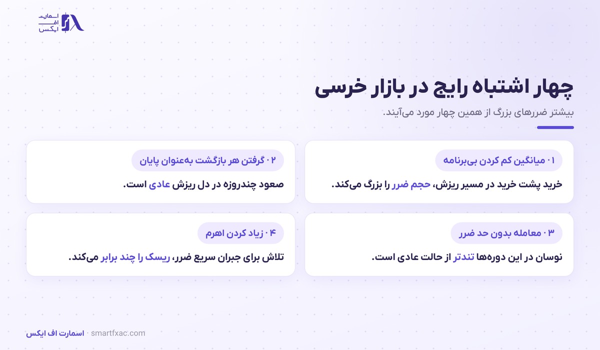 چهار اشتباه رایج در بازار خرسی شامل میانگین کم کردن و معامله بدون حد ضرر