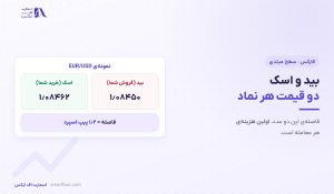 بید و اسک چیست؟ | تفاوت ۲ قیمت و ۶ اشتباه رایج