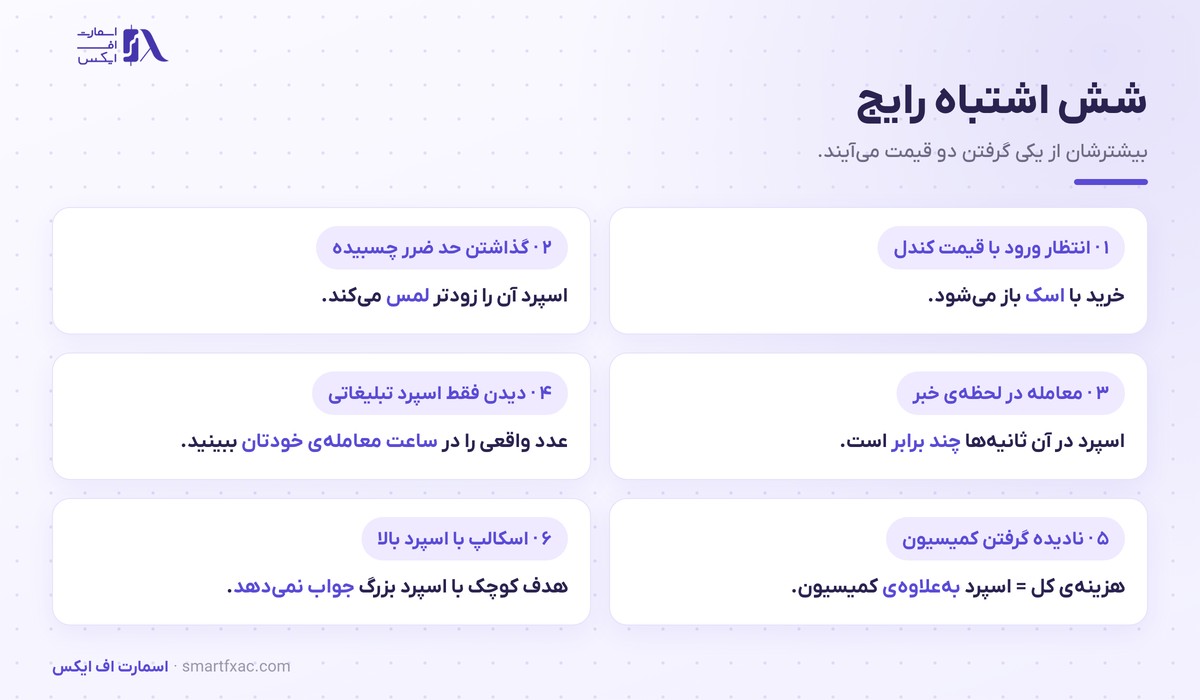 بید و اسک چیست؟ | تفاوت ۲ قیمت و ۶ اشتباه رایج 6 شش اشتباه رایج معاملهگران تازهکار درباره بید و اسک