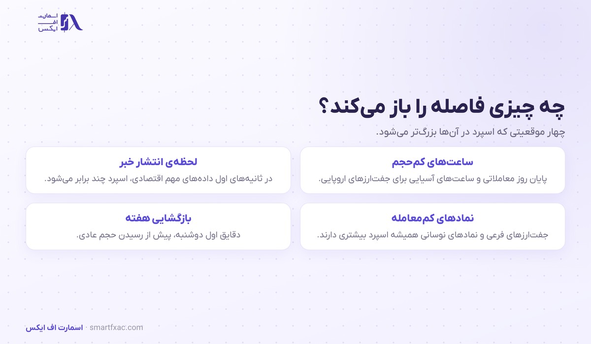 بید و اسک چیست؟ | تفاوت ۲ قیمت و ۶ اشتباه رایج 5 چهار عاملی که فاصلهی بید و اسک را بزرگتر میکند
