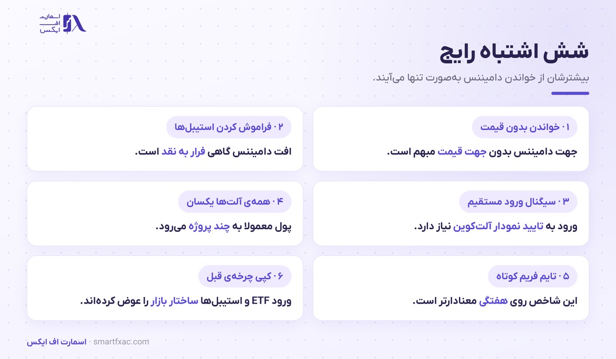 شش اشتباه رایج در تحلیل دامیننس بیت کوین