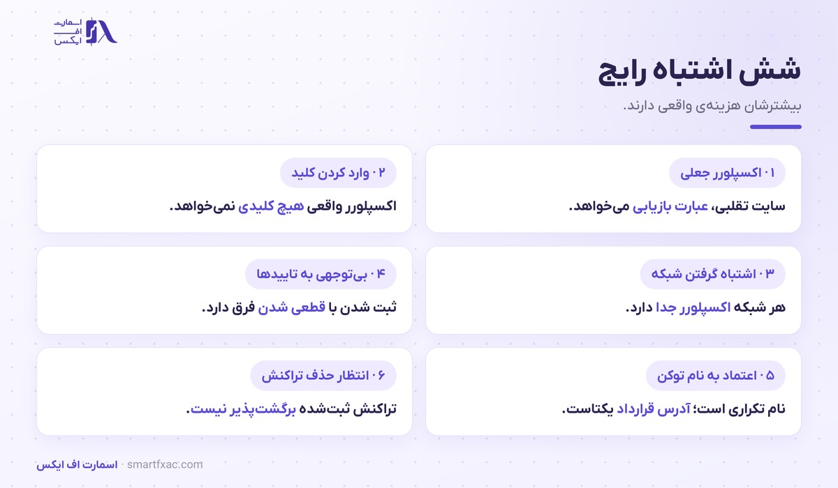 بلاک اکسپلورر چیست؟ | ۵ فیلد مهم و پیگیری واریز 6 شش اشتباه رایج کاربران در کار با بلاک اکسپلورر