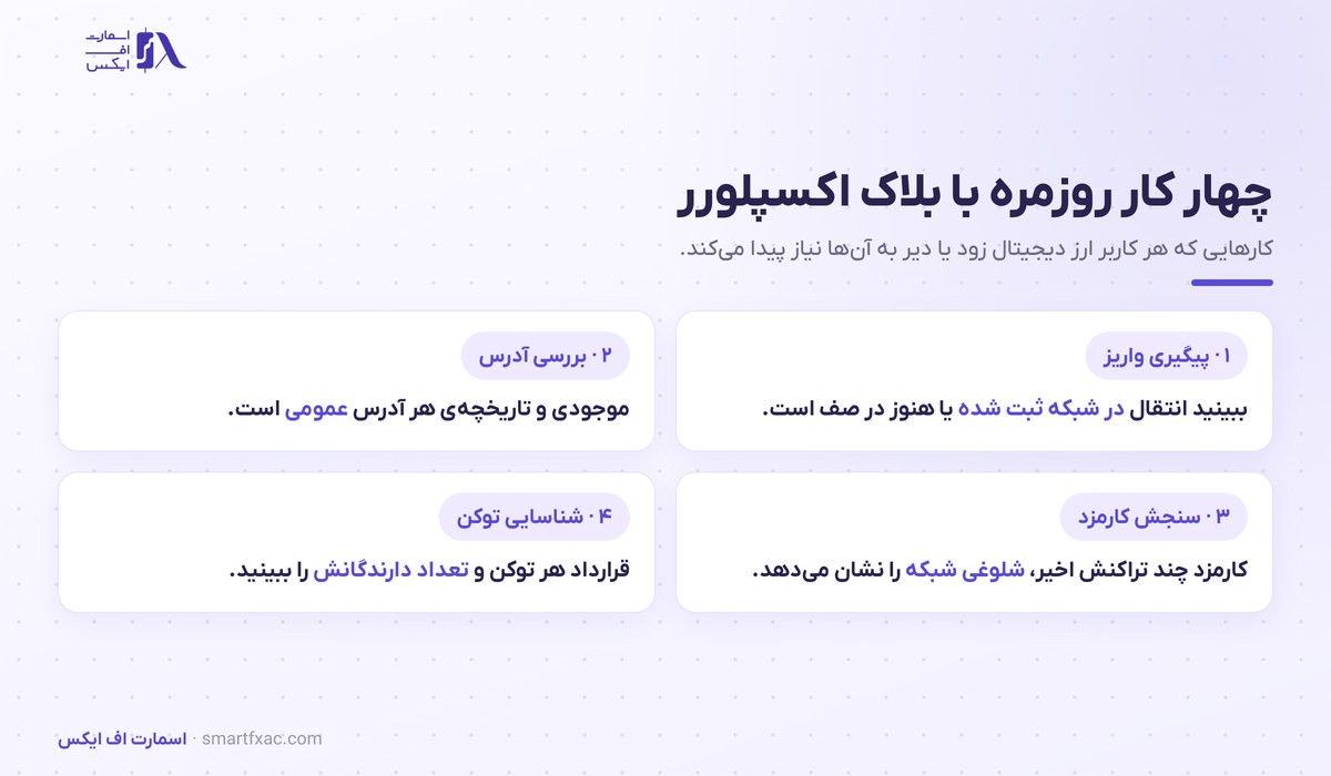 بلاک اکسپلورر چیست؟ | ۵ فیلد مهم و پیگیری واریز 3 چهار کاربرد روزمره بلاک اکسپلورر برای کاربر ارز دیجیتال