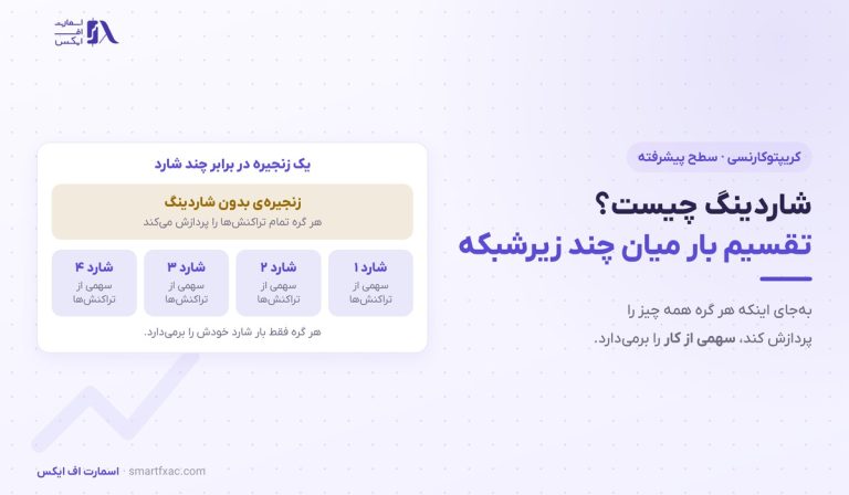 شاردینگ چیست؟ | ۴ چالش اصلی و راه‌حل امنیت شارد
