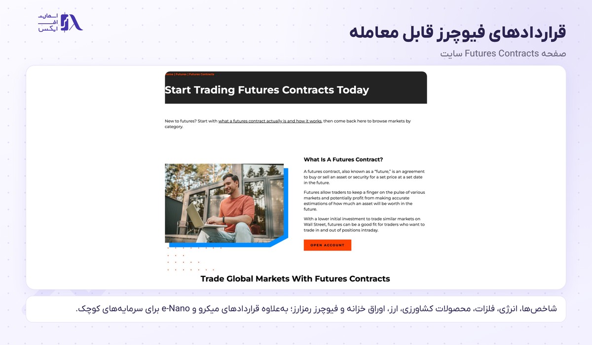 بروکر NinjaTrader | (نینجا تریدر) 7 قراردادهای فیوچرز قابل معامله در بروکر نینجا تریدر