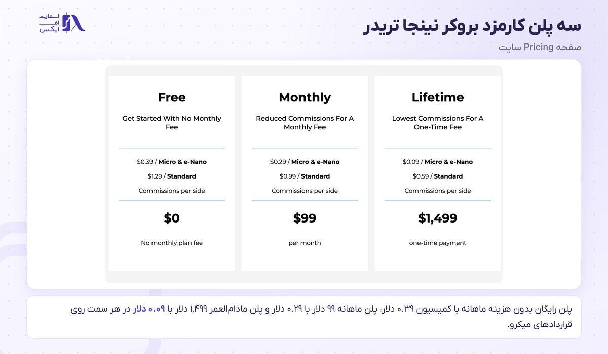بروکر NinjaTrader | (نینجا تریدر) 3 سه پلن کارمزد بروکر نینجا تریدر