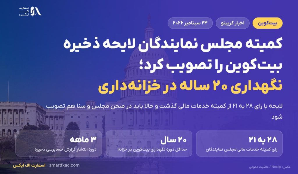 کمیته مجلس نمایندگان آمریکا لایحه ذخیره بیتکوین را تصویب کرد؛ نگهداری ۲۰ ساله در خزانهداری 2 کمیته مجلس نمایندگان آمریکا لایحه ذخیره بیتکوین را تصویب کرد؛ نگهداری ۲۰ ساله در خزانهداری