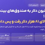 ۷۳۰ میلیون دلار به صندوق‌های بیت‌کوین وارد شد؛ قیمت بالای ۸۱ هزار دلار رفت و پس داد