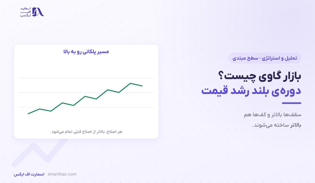 بازار گاوی چیست؟ | ۳ نشانه تشخیص و ۳ فاز آن 1 بازار گاوی چیست؟ | ۳ نشانه تشخیص و ۳ فاز آن