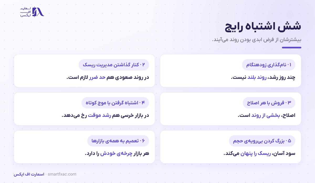 بازار گاوی چیست؟ | ۳ نشانه تشخیص و ۳ فاز آن 6 شش اشتباه رایج در بازار گاوی