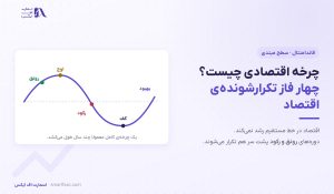 چرخه اقتصادی چیست؟ | ۴ فاز و نشانه‌های هر کدام