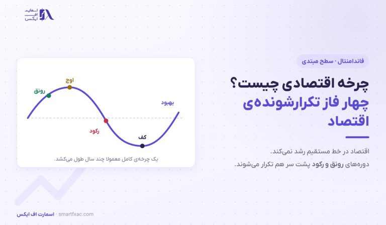 چرخه اقتصادی چیست؟ | ۴ فاز و نشانه‌های هر کدام