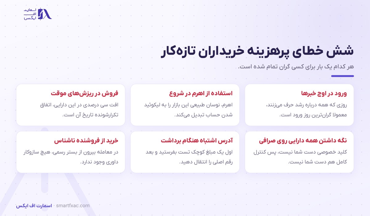 خرید بیت کوین | راهنمای خرید امن BTC در ایران ۱۴۰۵ 7 خطاهای رایج در خرید بیت کوین