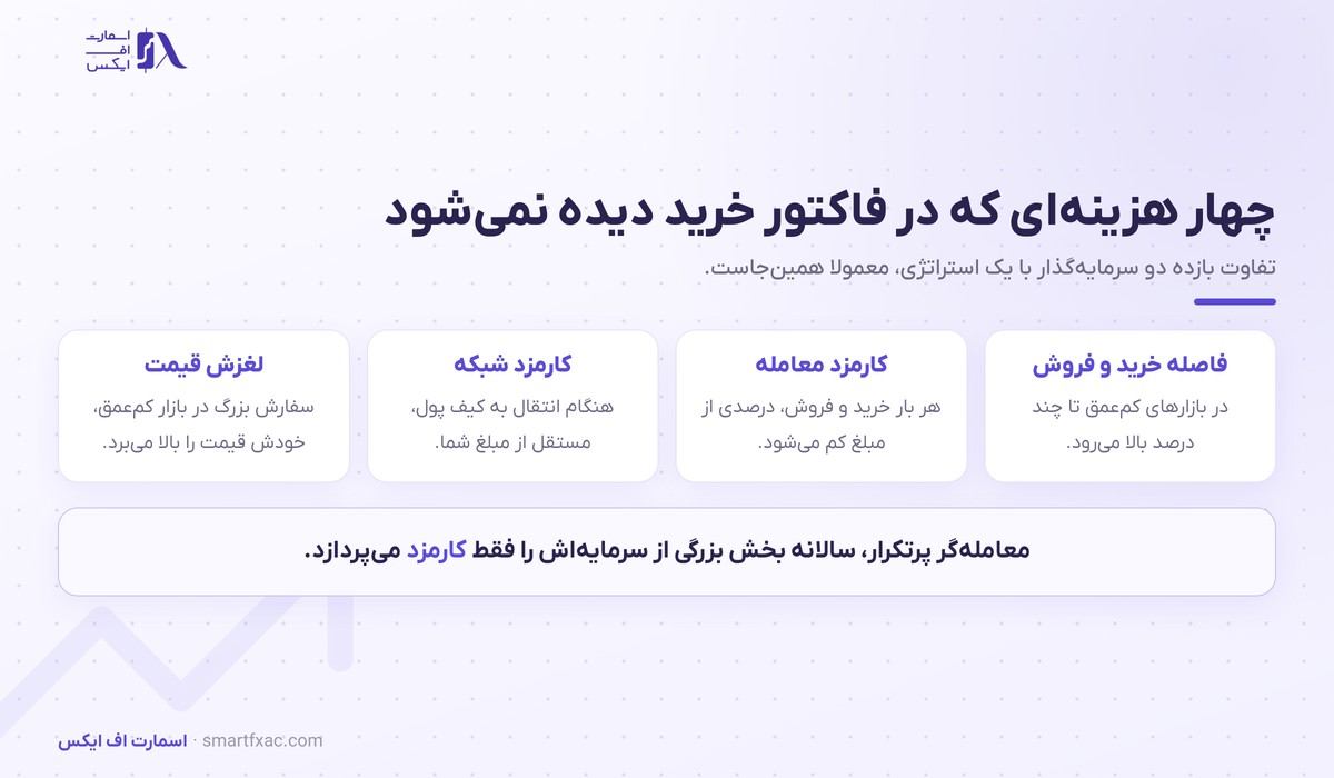 خرید ارز دیجیتال | راهنمای کامل شروع خرید رمزارز ۱۴۰۵ 6 هزینه های پنهان خرید ارز دیجیتال