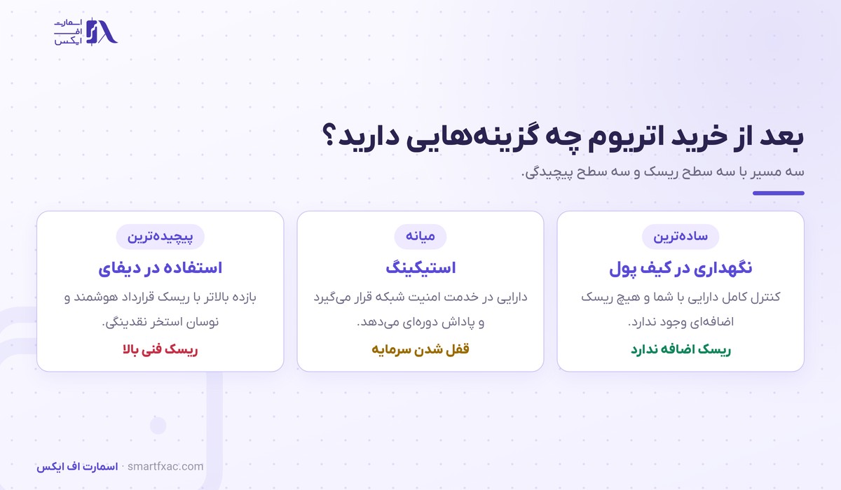 خرید اتریوم | راهنمای خرید امن ETH در ایران ۱۴۰۵ 6 گزینه های بعد از خرید اتریوم