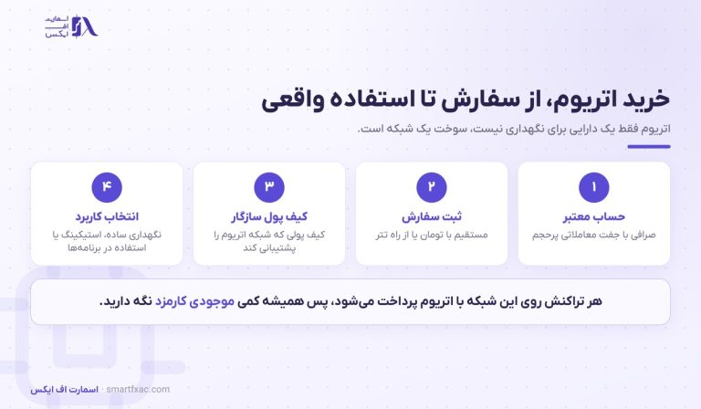 خرید اتریوم | راهنمای خرید امن ETH در ایران ۱۴۰۵