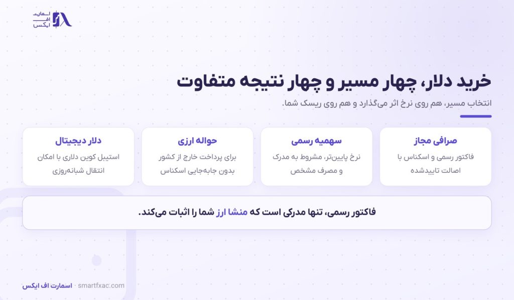 خرید دلار | راهنمای امن خرید دلار در ایران ۱۴۰۵
