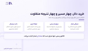 خرید دلار | راهنمای امن خرید دلار در ایران ۱۴۰۵