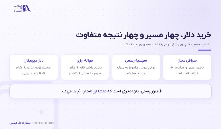 خرید دلار | راهنمای امن خرید دلار در ایران ۱۴۰۵