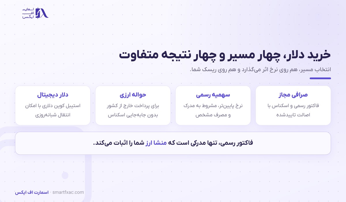 چهار مسیر خرید دلار و تفاوت آنها
