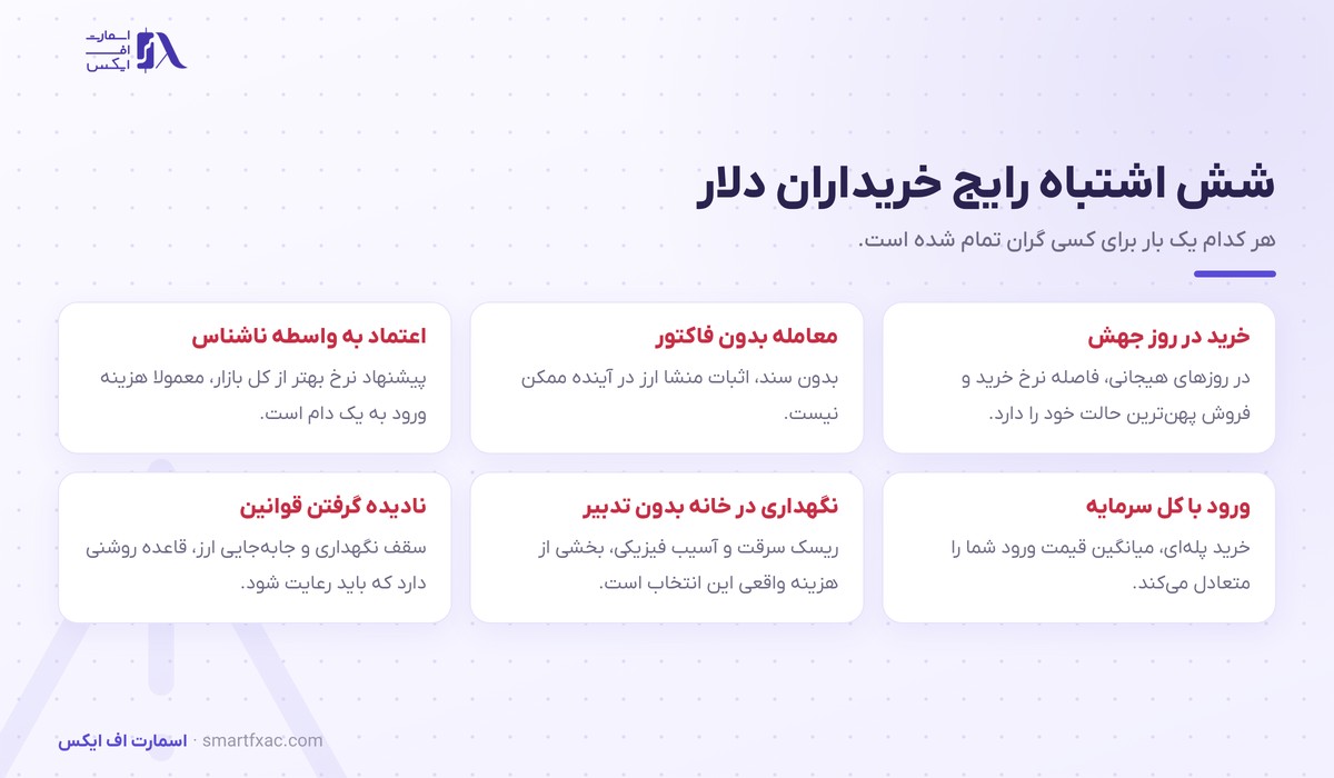 اشتباه های رایج در خرید دلار