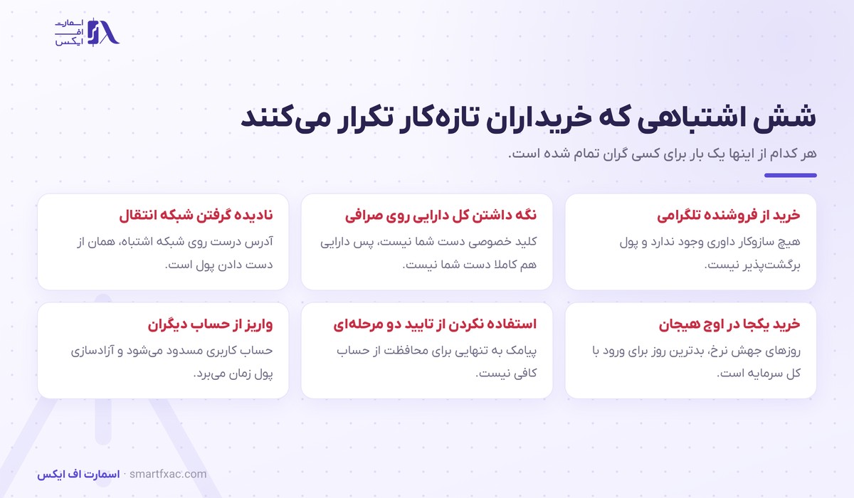 خرید تتر | راهنمای خرید امن تتر با بهترین نرخ ۱۴۰۵ 7 اشتباه های رایج در خرید تتر