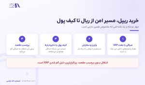 خرید ریپل | راهنمای خرید امن XRP در ایران ۱۴۰۵