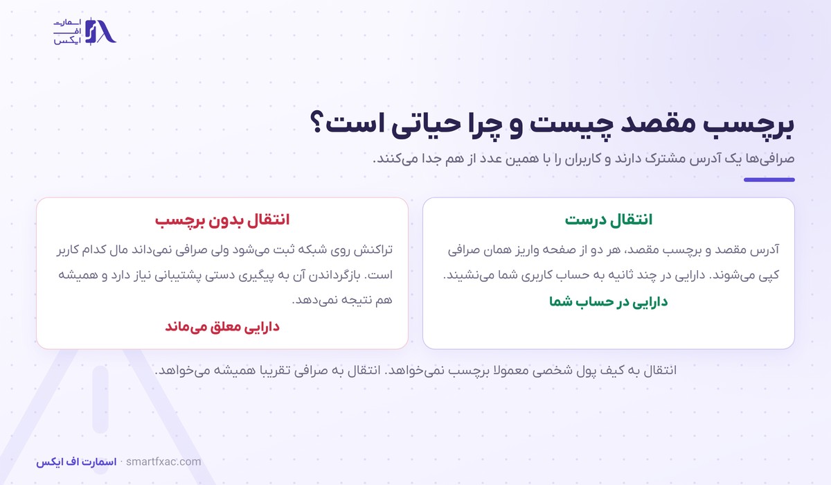 خرید ریپل | راهنمای خرید امن XRP در ایران ۱۴۰۵ 3 برچسب مقصد در انتقال ریپل و اهمیت آن