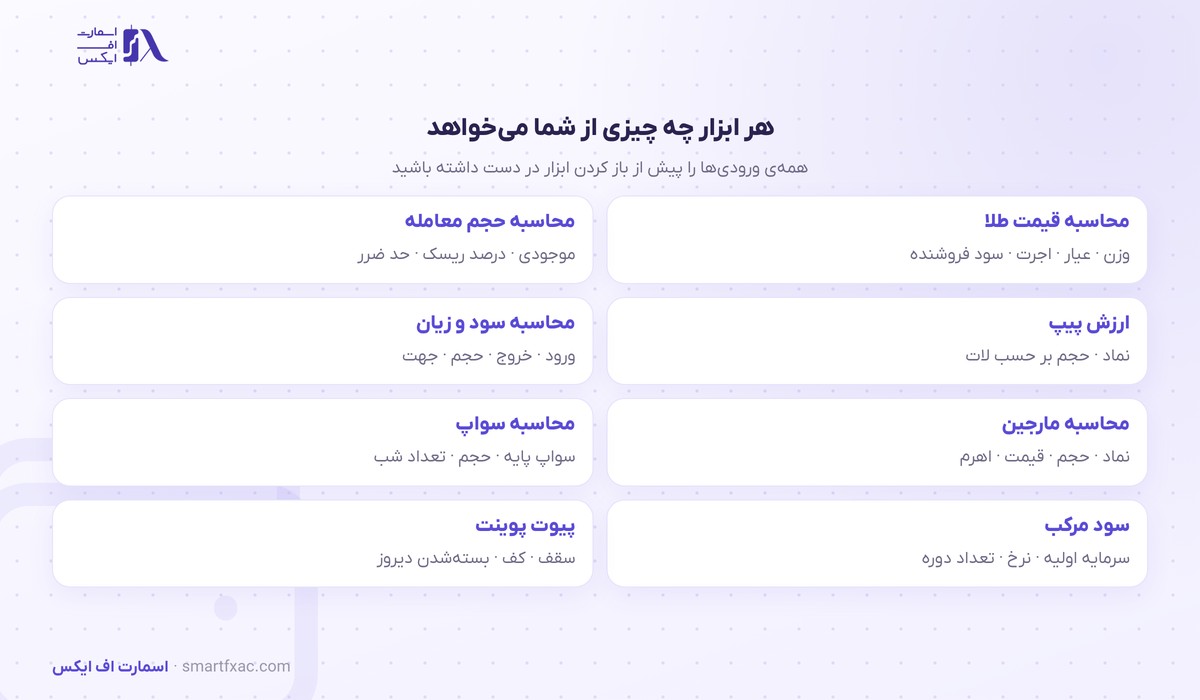 ورودی لازم هر کدام از هشت ماشین‌حساب مالی