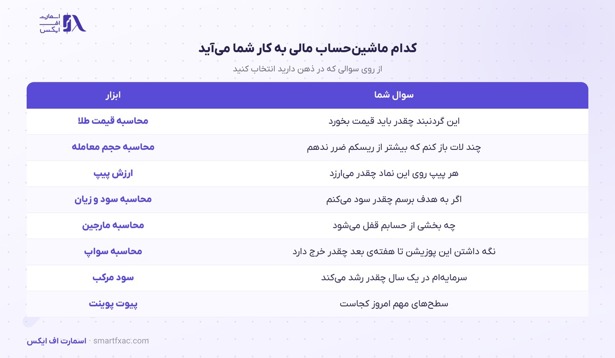 انتخاب ماشین‌حساب مالی مناسب از روی سوال کاربر